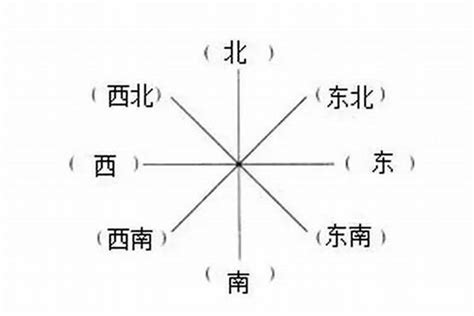 风水方位|房屋方向風水指南：探索8大黃金方位朝向優缺點，找出適合您的。